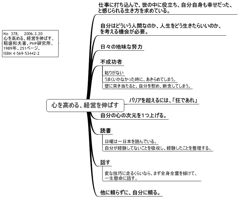 ティーの本のページ 378 心を高める 経営を伸ばす